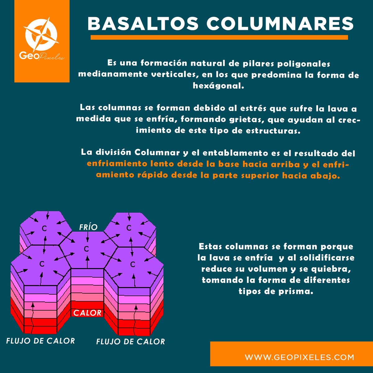 GeopixelesChile's tweet photo. ¿Qué Son los basaltos Columnares? 
https://t.co/Yik4cnXCkj https://t.co/RMHRfu9jN8