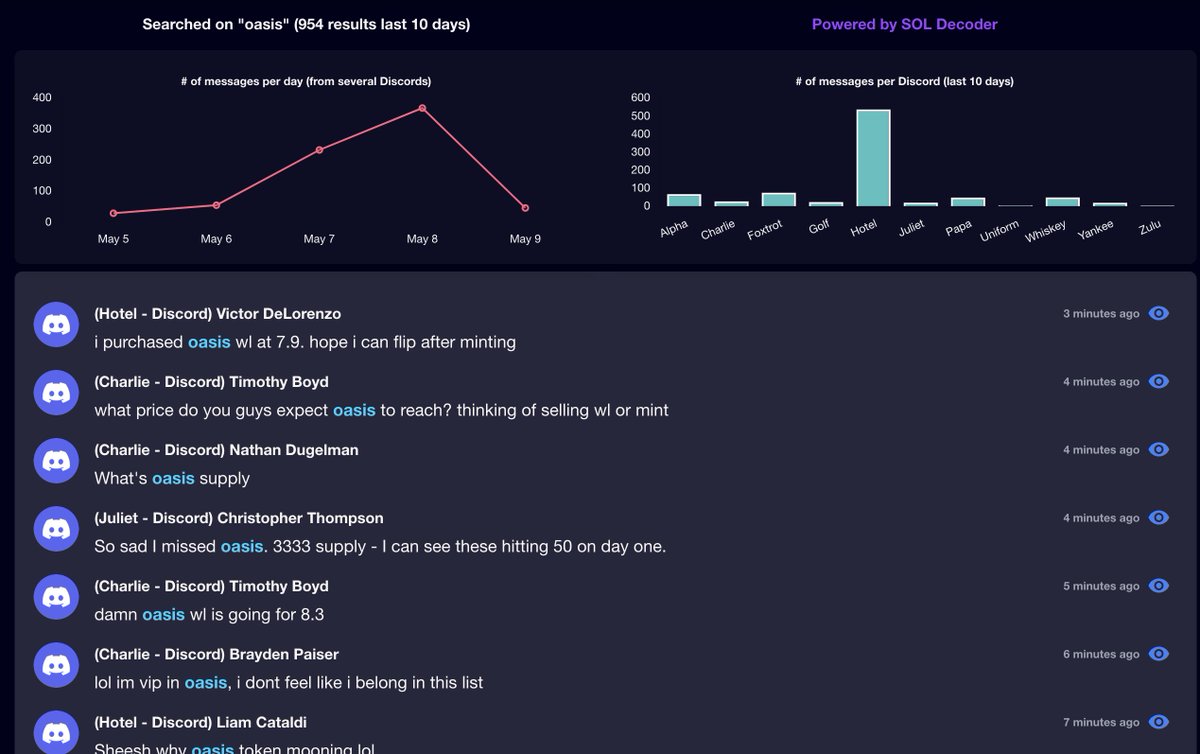SOL_Decoder's tweet photo. Gratz @TheOasisCivil for such a high WL token price, and high amount of Discord messages mentioning Oasis!

We pinged our NFT holders when Oasis token was given an official name at 4.3 - now 8.3 a day later! Gratz to everyone that bought &amp; held - should be a banger mint! https://t.co/f5DRJGfcRa