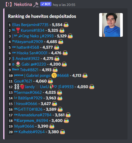 furianos_'s tweet photo. 📛Finalizamos el evento de pascua de Nekotina con 3 Furianos de los clubes en el top, enhorabuena @karpmon_ @SanderAvila2 y @94_smith.
Mejor no le preguntemos cuantas horas han dormido 🤣 https://t.co/Hw631YGjls