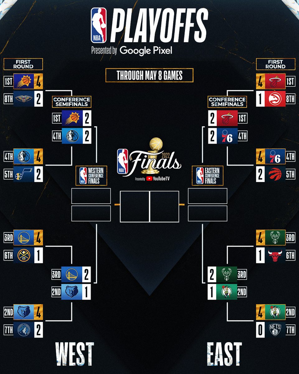 The NBA playoff bracket after sunday night's action!