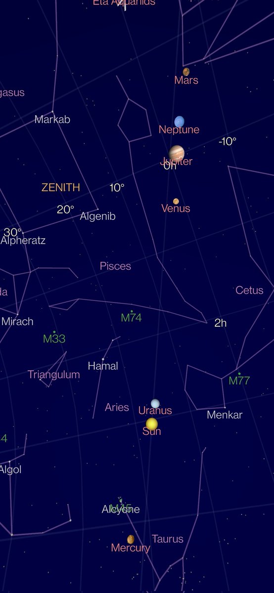 manasganguly's tweet image. As we speak, now, right now the Sun and 6 planets have stunning linear alignment in the eastern sky. 
Screenshot from Google Sky.

#googlesky #planetary #planets #celestial