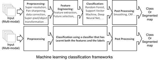 RemoteSens_MDPI's tweet photo. #MostCited #RemoteSensing
#DeepLearning for #Land Use and Land Cover Classification Based on Hyperspectral and Multispectral #EarthObservationData: A Review
by Ava Vali, Sara Comai and Matteo Matteucci
https://t.co/AdkmNaktVt https://t.co/e4ZUlE0ir3
