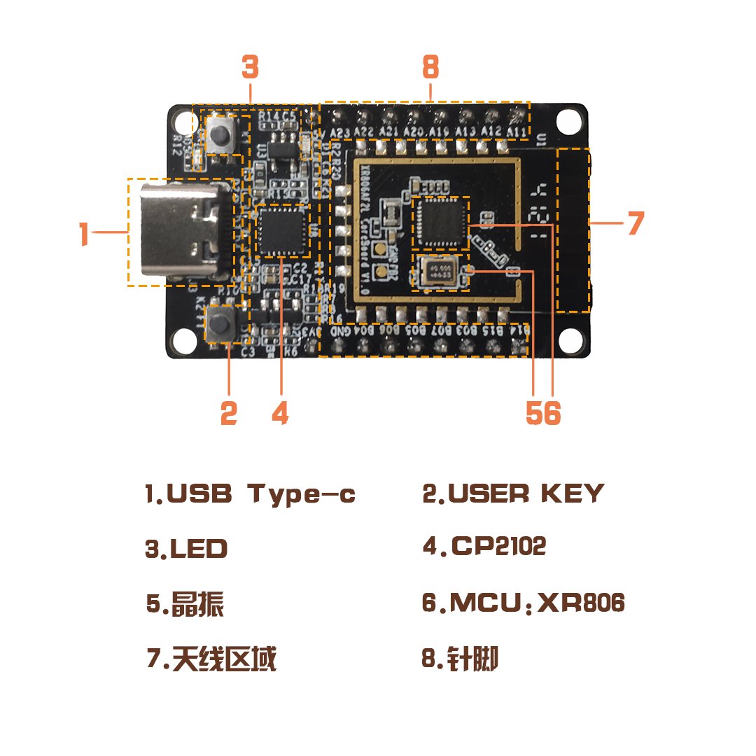 IoT_Outpost's tweet photo. 一条命令部署FreeRTOS for XR806交叉编译环境 https://t.co/FLLvzPxXGc https://t.co/jEGpfD88Cn