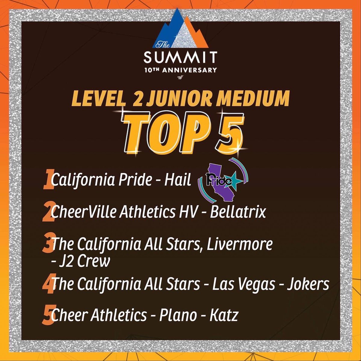 caprideallstars's tweet photo. Happy #SummitChampSunday ๐ We are still on cloud 9 as we took home our first ever D1 Summit National Title last weekend! Congratulations Hail on your well deserved victory! ๐๐ #Proud2bPride https://t.co/FNXtcvpPDI
