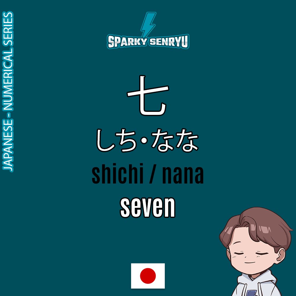 sparkysenryu's tweet photo. Stuff that #duolingo #japanese makes me say. #duolingojapanese #japaneselanguage #languagelearning #readjapanese #speakjapanese #kanji #hiragana #romaji #vtuber https://t.co/bZefG0YaSD