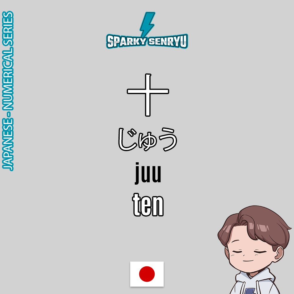 sparkysenryu's tweet photo. Stuff that #duolingo #japanese makes me say. #duolingojapanese #japaneselanguage #languagelearning #readjapanese #speakjapanese #kanji #hiragana #romaji #vtuber https://t.co/wX5zjV7jif