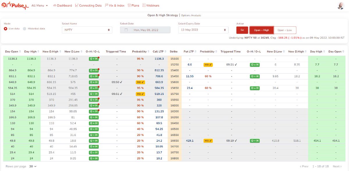 Justsiva123's tweet photo. Be Careful On Nifty Shorts, As They Might Attempt Once On CE... With A Quick Move👍
https://t.co/kvqvIkgopV
@OiPulse
#OpenHigh
#nifty50
#NIFTYFUTURE https://t.co/3TVrRx1Pl4