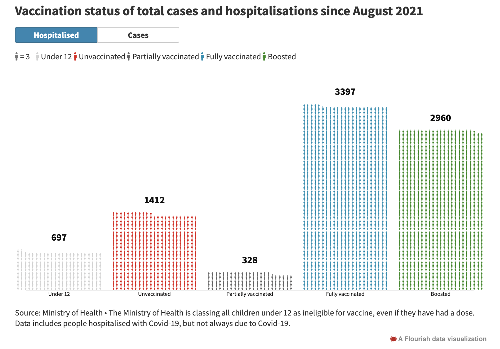 Cam Slater on Twitter "3/5 And it isn't the unvaxxed taking up hospital beds...its the vaxxed