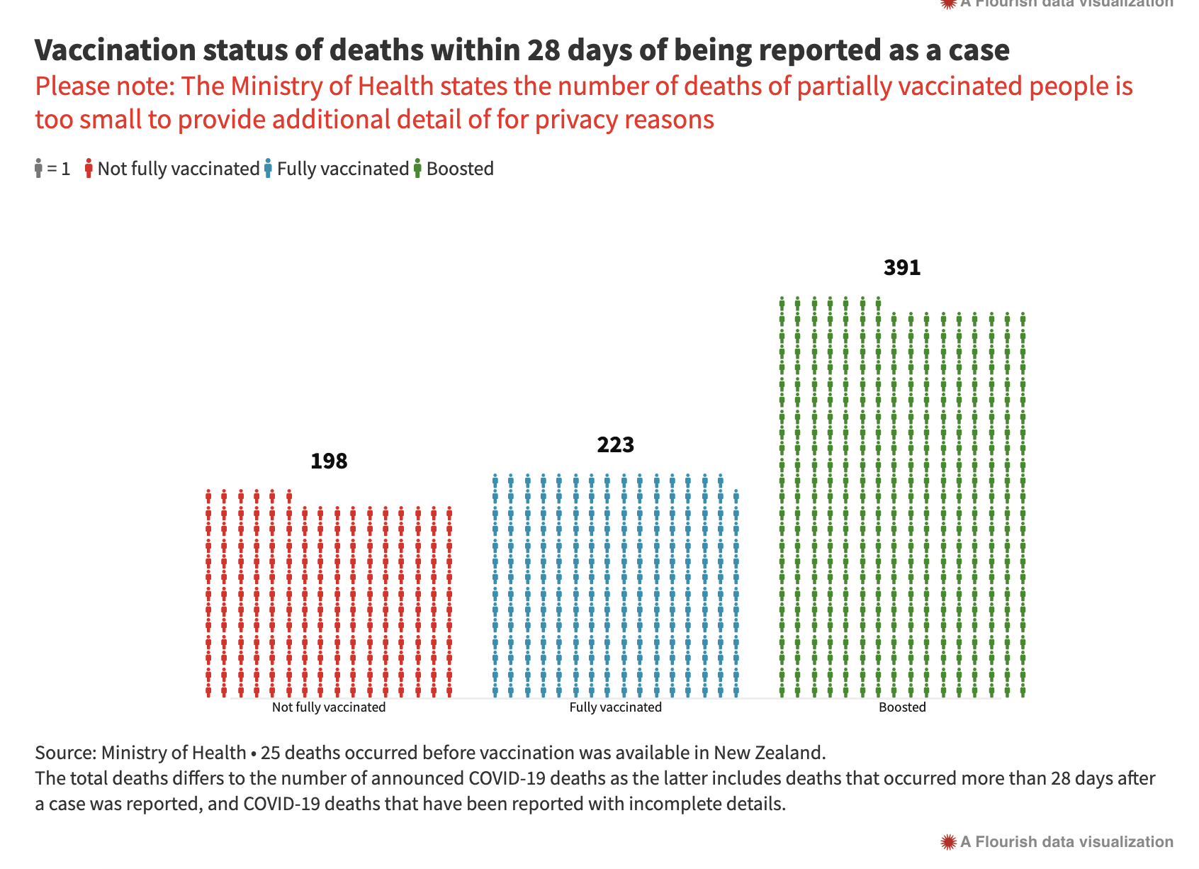 Cam Slater on Twitter "3/5 And it isn't the unvaxxed taking up hospital beds...its the vaxxed