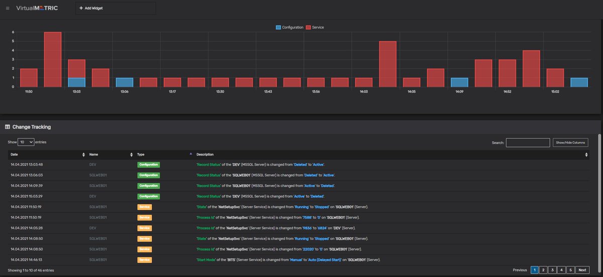 VirtualMetric's tweet image. #VirtualMetrics detect every change in your #inventory and process it to a #changetracking module. It compares the data collected and provides immediately the info for what has changed. 
Learn more: bit.ly/3GTjznh