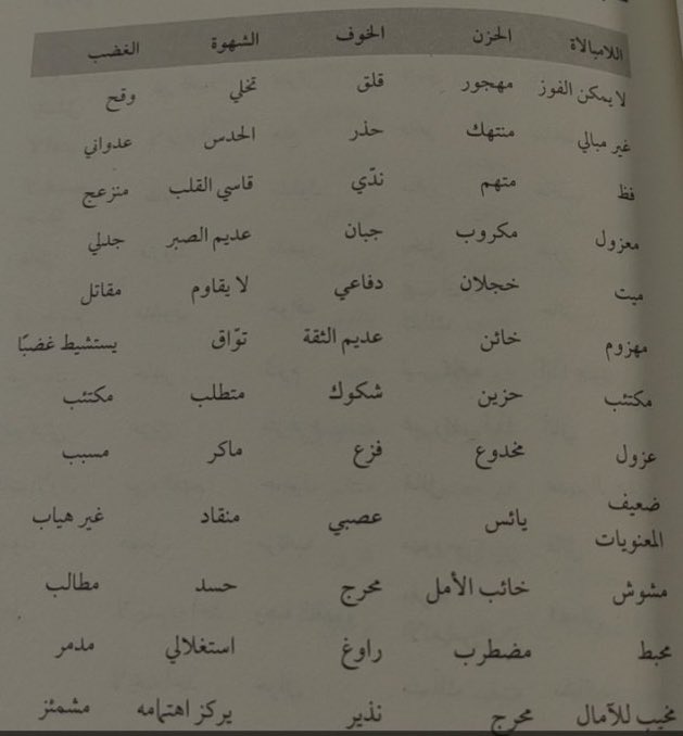 Reqarni1's tweet photo. شعور فقدان الحس بالذات هو شعور تغطية، أي أنه ليس الشعور الأصلي بل يغطي مشاعر أخرى خلفه 

كأول خطوة للتواصل مع نفسك من جديد هي أن تسمي أي مشاعر تمر بها وتصنيفها

ورصد الأفكار التابعة له مهارة تلقائية https://t.co/R3tBFNvi5H