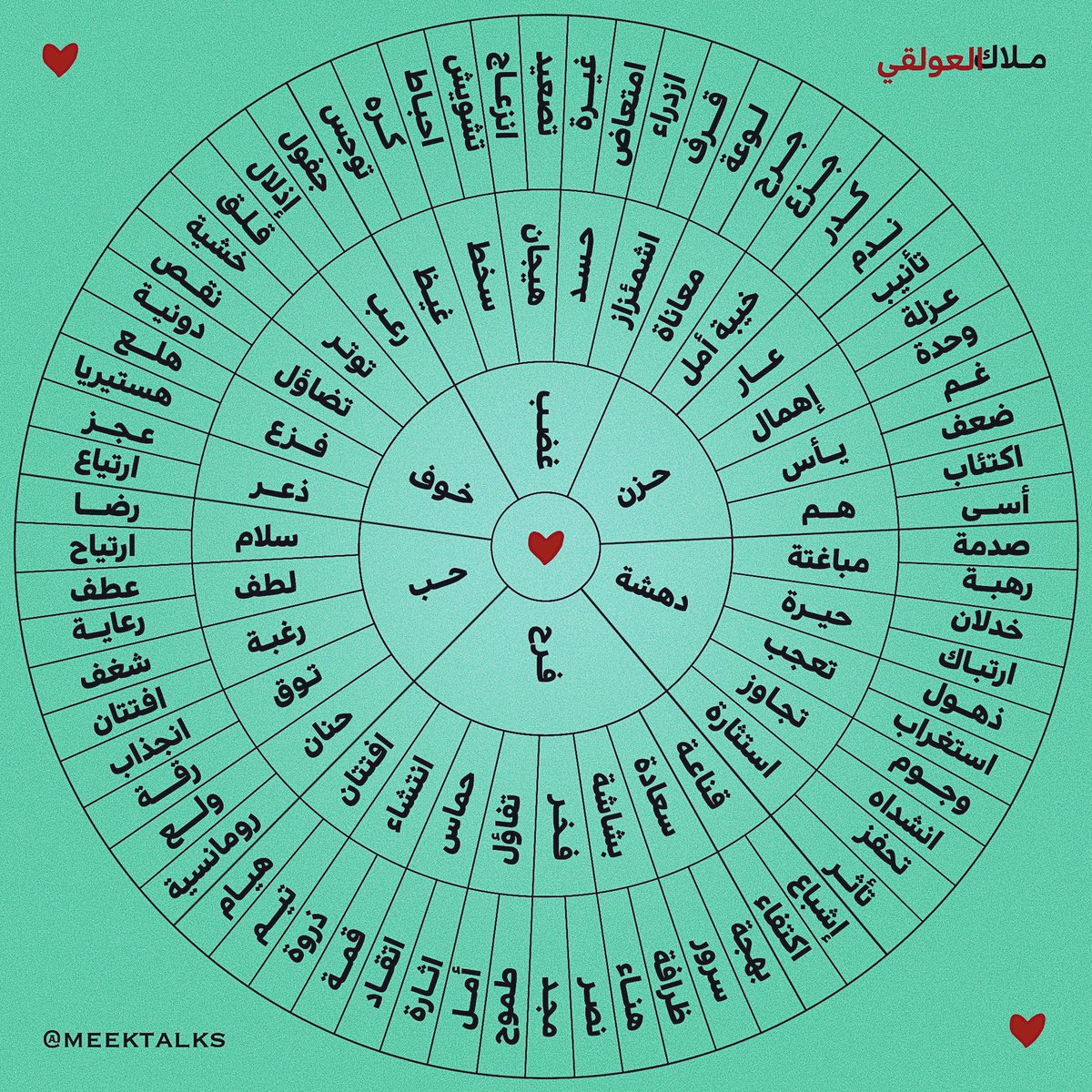 Reqarni1's tweet photo. شعور فقدان الحس بالذات هو شعور تغطية، أي أنه ليس الشعور الأصلي بل يغطي مشاعر أخرى خلفه 

كأول خطوة للتواصل مع نفسك من جديد هي أن تسمي أي مشاعر تمر بها وتصنيفها

ورصد الأفكار التابعة له مهارة تلقائية https://t.co/R3tBFNvi5H