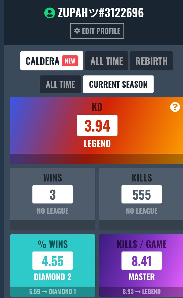 Can I keep legend status all season?!