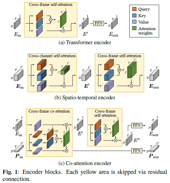 yohekawag's tweet image. Happy to announce our work @ieeeICASSP 2022, &quot;Multi-Channel End-to-End Neural Diarization with Distributed Microphones&quot;!
Tue, 10 May, 15:00 - 15:45 UTC
2022.ieeeicassp.org/view_paper.php…
arxiv.org/abs/2110.04694
#hitachi #icassp