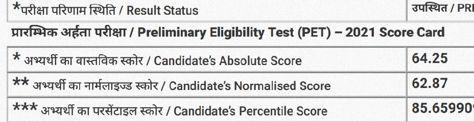 AwakeChaudhary's tweet photo. Not eligible for UP lekhpal mains, just because of "0.09 marks"
#JUSTICEFORUPLEKPALSSTUDENTS
#justiceforuplekhpal
#JusticeForUpLekhpalExam2022Justice
#JUSTICEFORUPLEKHPALSTUDENTS #JusticeForUpLekhpal2022 #JUSTICEFORUPLEKHAPALSTUDENTS https://t.co/ZvRZBYtMmL