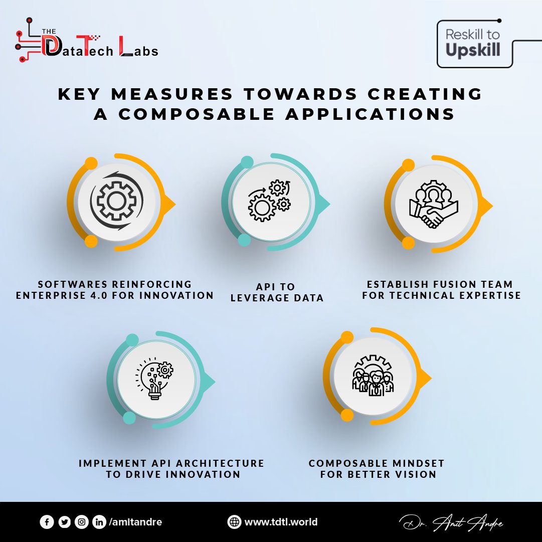 amitandre's tweet image. Composable Application- &quot;Business apps that are made of reusable, modular components.&quot;

#thedatatechlab #cloud #API #reskilltoupskill #reskill #upskill #reskilling #upskilling #tdtlpeople #tdtlprocess #tdtltechnology