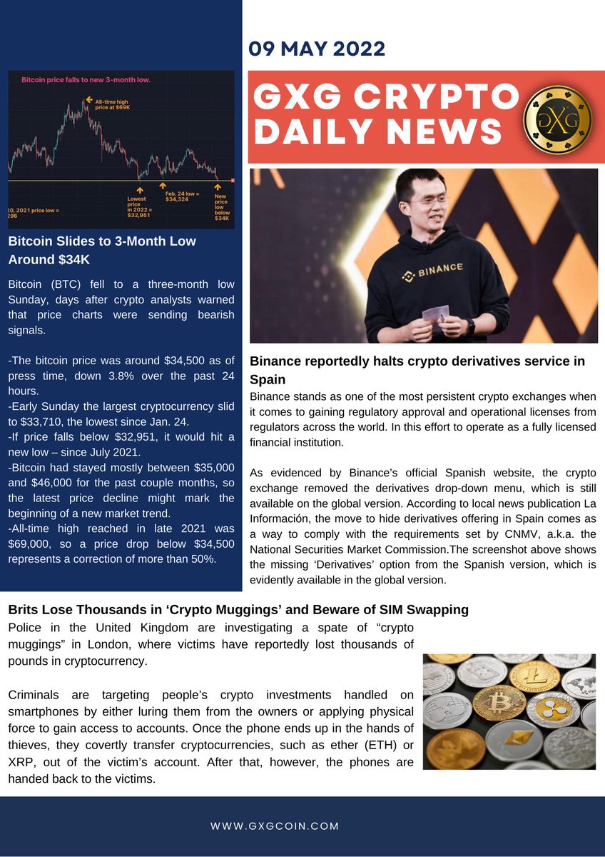 Hi all, please find our curated Crypto news snapshot for 09 May from GXG 😊😊 

#gxgtoken #cryptocurrecy #news #BinanceSmartChain #BTC