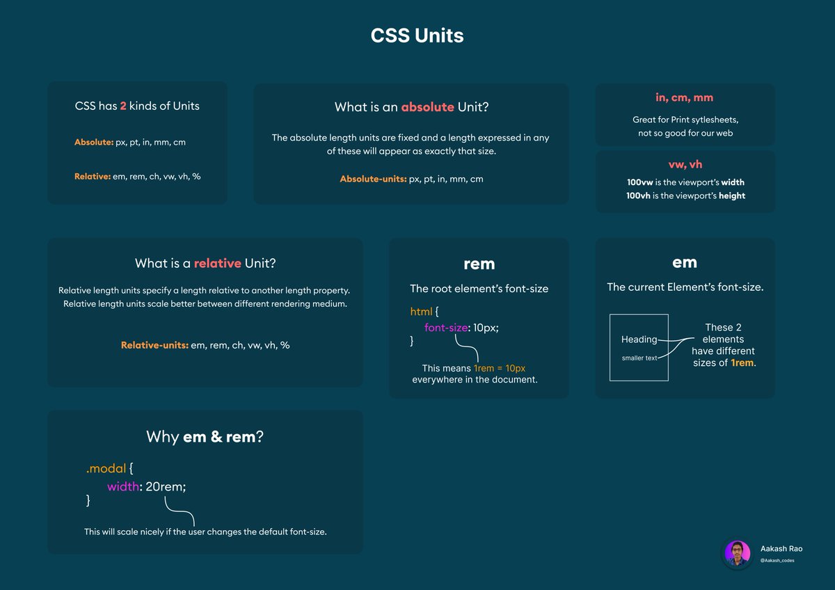 ⚡ All CSS Selectors Explained + Cheatsheet ⚡ A Thread 🧵⇩ - المسلسل من ...