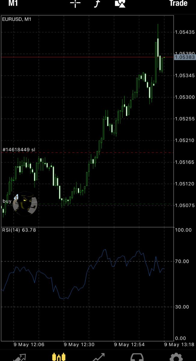 DeFinitty's tweet photo. 1:37 RR 

Shout me about Crypto in 2024 when the bull run continues.

Until then, Forex only https://t.co/fX0rkDK0pr