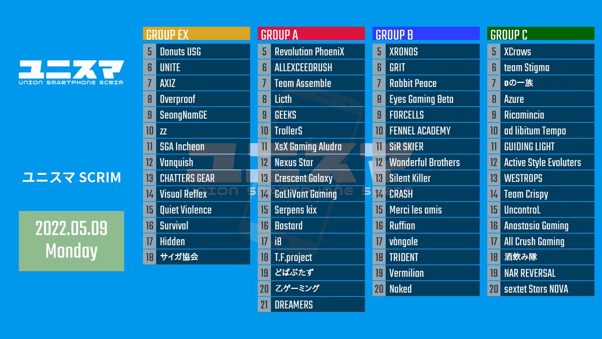 PubgmUnisma's tweet photo. 本日もご参加ありがとうございます!
2022.05.09(Mon.) ユニスマ ROSTER
本日もご参加ありがとうございます!
#ユニスマ
#スマホ限定
#スクリム
#PUBGモバイル https://t.co/yqjF8MADSu
