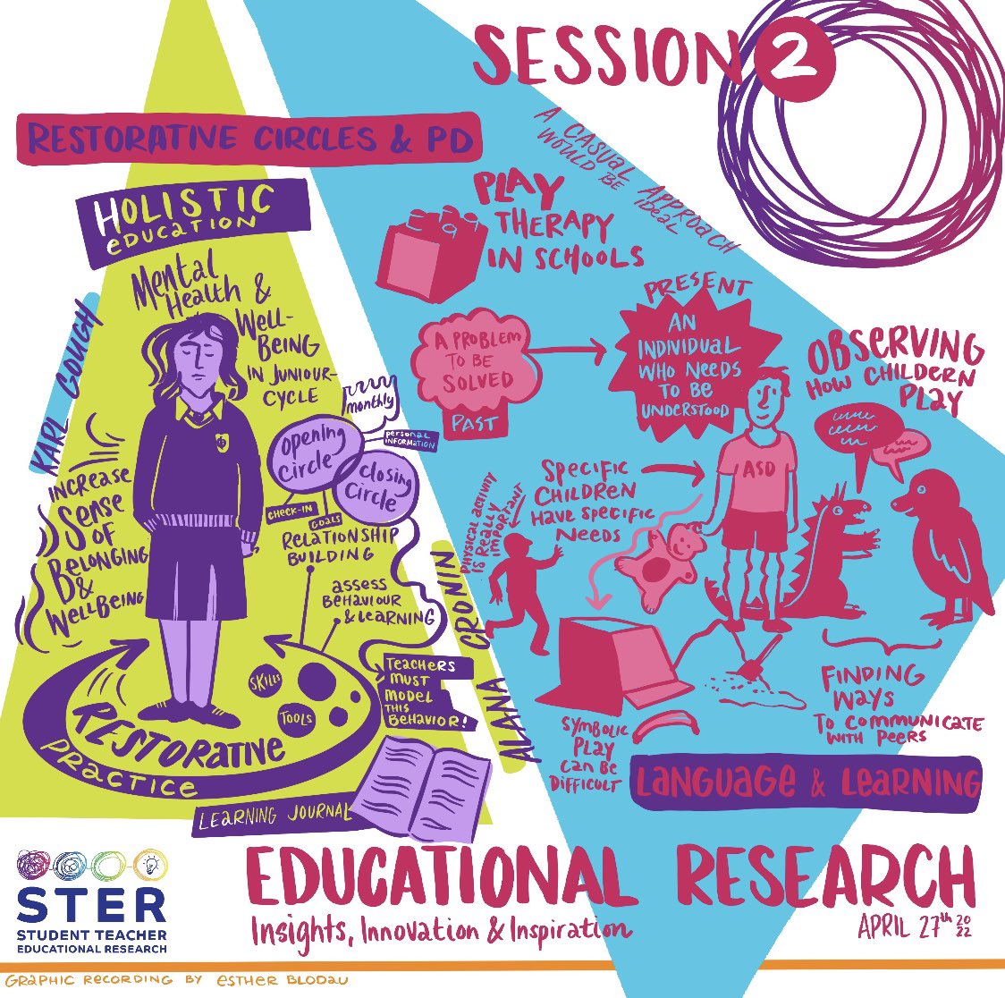 STER_Ire's tweet photo. Check out this graphic recording of the key messages from Session 2️⃣ of #STER2022 on the themes of #LanguageLearning  #RestorativePractice👇

Artist ✍️ Esther Blodau @estherblodau https://t.co/N8YET3T3hG