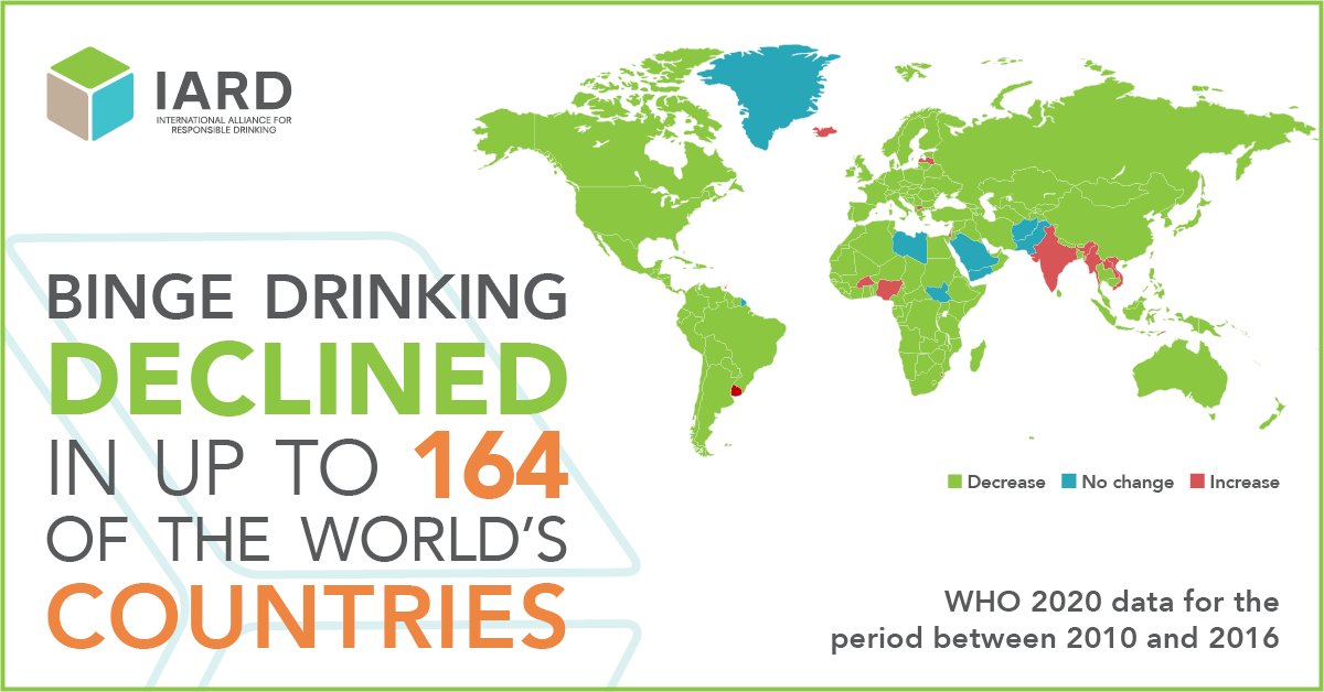 IARDalliance's tweet photo. Binge drinking declined in up to 164 of the world’s countries according to WHO data, but there is still much work to be done. Our new report explores trends in binge drinking, underage drinking, and drink driving: https://t.co/tYbeiPwxWt https://t.co/wuH3YrNOGx