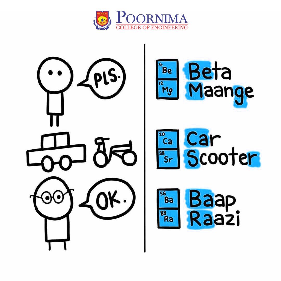 poornimacollege's tweet photo. This hack bring back so many memories from the school days.
.
.
.
.
.
#poornimacollegeofengineering #jaipur #chemistry #chemistrymemes #periodictableoftheelements #schooldays https://t.co/yPfVRpueLv