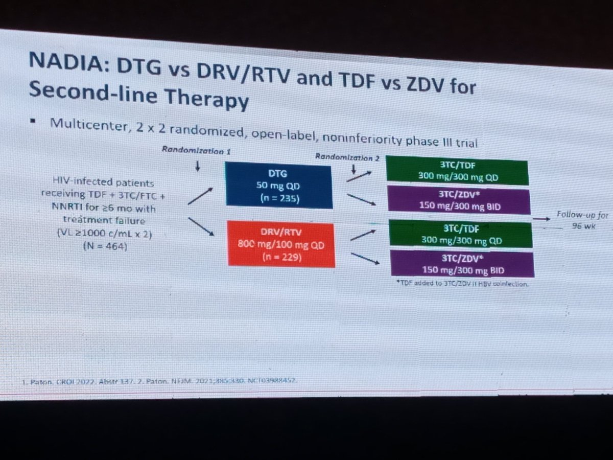 BwireMose's tweet photo. Joining The African HIV Clinical Forum 2022 a scientific forum involving the world’s leading experts. Specifically designed for HIV healthcare professionals within the African region, the forum focuses on optimizing treatment for HIV patients.
#HIVCF #AFRHCF

@ViiVHC @PEERUganda https://t.co/DppuYdT9G9
