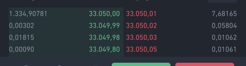 ShitRadar's tweet photo. Yine birileri topluyor malı #BTC https://t.co/9PbFOUvzLD