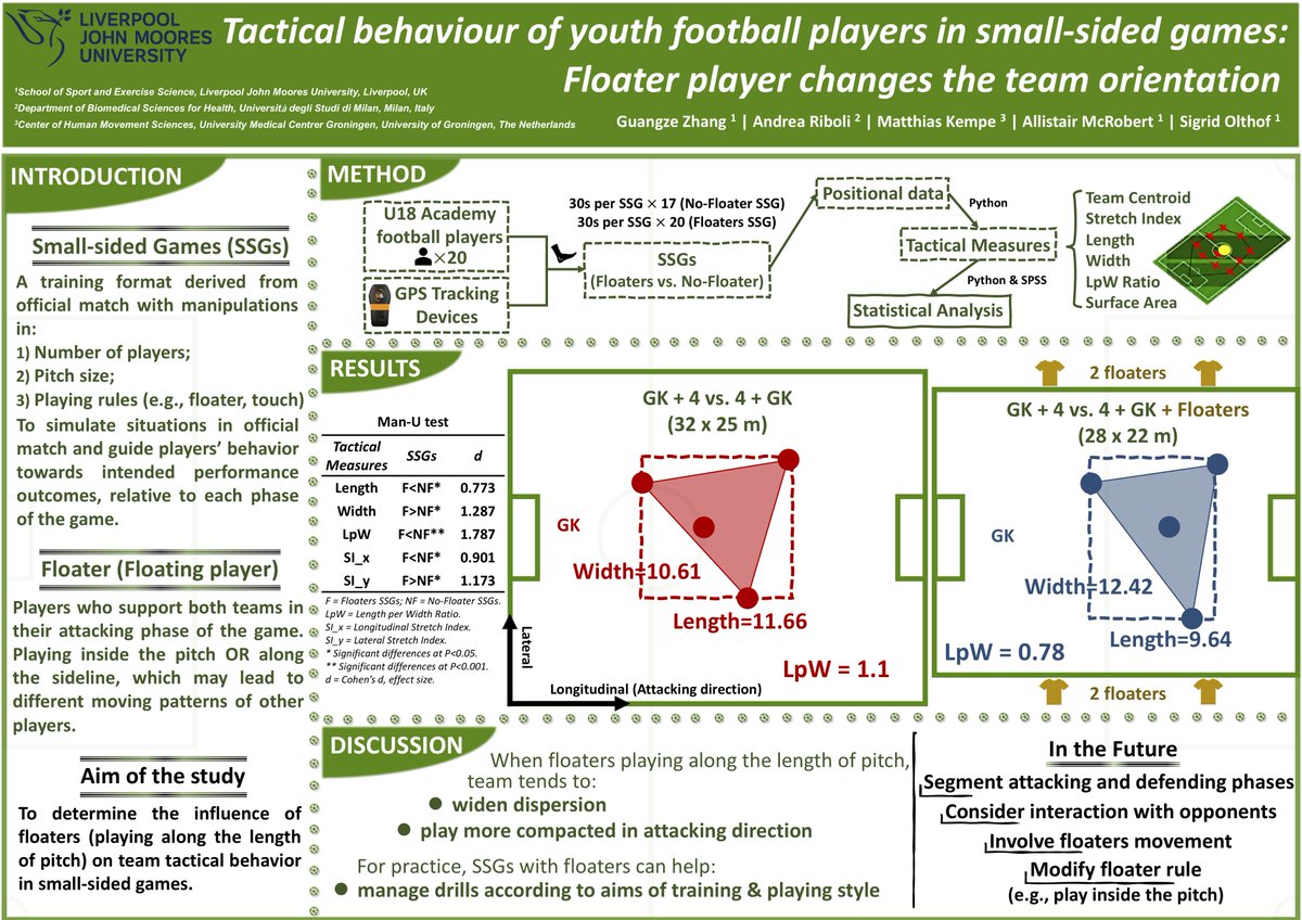 LJMU PGR Development tweet media