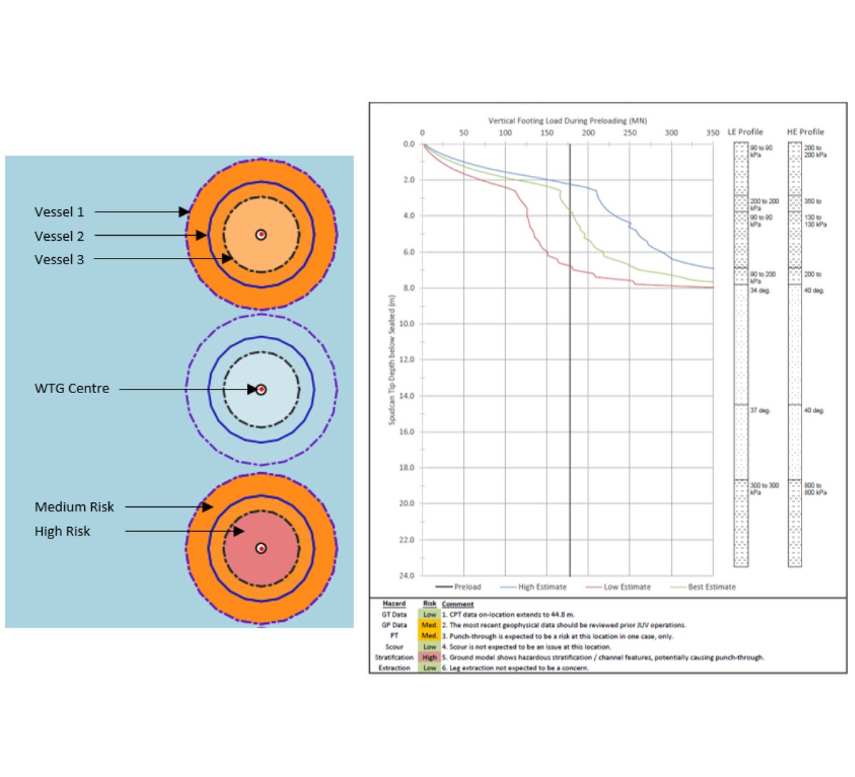 Ryder Geotechnical, a Tekmar Group Company, recently supported Inch Cape Offshore Limited with leg penetration assessments for the Inch Cape Offshore Windfarm. Find out more at: rydergeotechnical.com/projects/