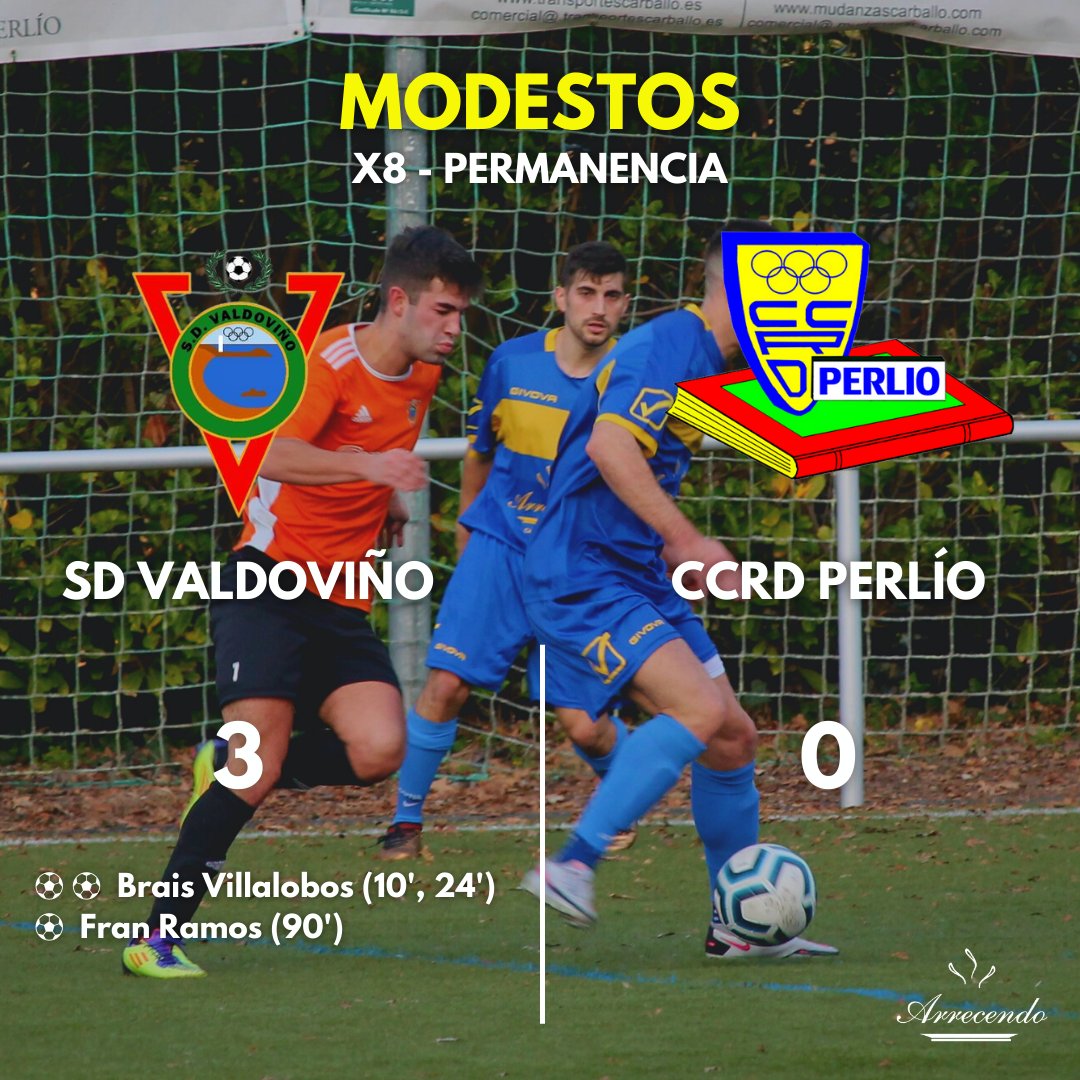ccrdperlio's tweet photo. Derrota contra a S.D. Valdoviño en Caranza que pon moi difícil a permanencia da categoría de cara á próxima tempada.

Dende aquí felicitamos, unha vez máis, ao Valdoviño polos bos resultados nesta fase 👏🏻

#OpaPerlio🇺🇦 https://t.co/0oUJa5uELV