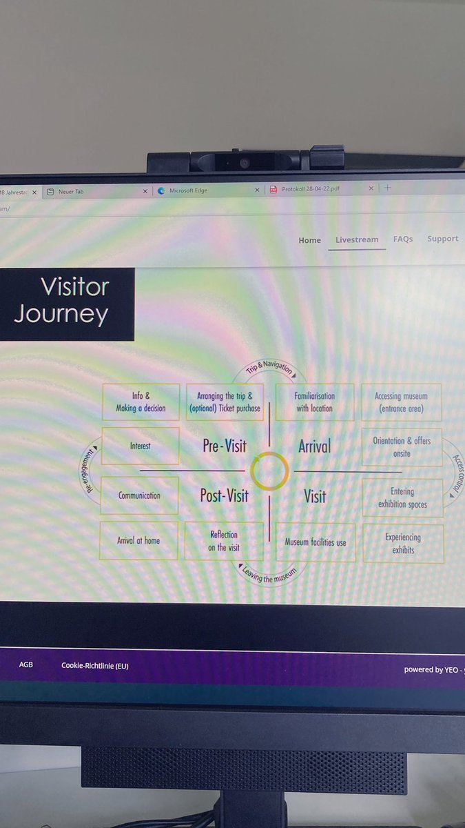 AB_Hornung's tweet photo. Nun kommt der Beitrag von G. #Simms von #MuseumBooster (kein Twitter?) zum Projekt #FutureMuseum und zur Visitor‘s Journey - da ping ich @Henkel_Matthias an. #DMB22 https://t.co/ShZBh9Aei3