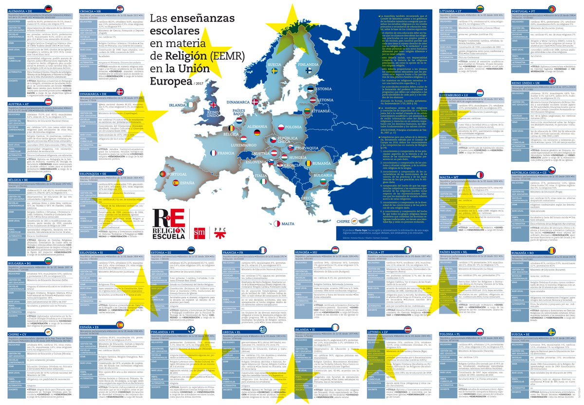 ⚫️🔴 Hoy #9deMayo #DiadeEuropa 🇪🇺
Es un excelente día para compartir con todo el #profesorado este #mapa de la #Religión en #Europa

👐🏿COMPARTID  🤲🏽