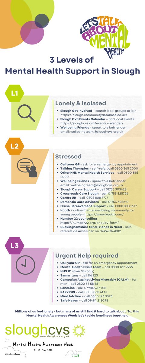Feeling lonely and isolated, stressed or in urgent need of support? Don't suffer in silence, help is at hand. #MentalHealthAwarenessWeek 

Please share this infographic far and wide <a href="/SloughCouncil/">Slough Borough Council</a> <a href="/Frimley_CCG/">NHS Frimley CCG</a>  <a href="/kooth_plc/">Kooth Digital Health</a> <a href="/TTBerkshire/">NHS Berkshire Talking Therapies</a>  <a href="/CruseSupport/">Cruse Bereavement Support</a> <a href="/counsellingNo22/">Number 22 Community Counselling Services</a>  <a href="/BucksMind/">Buckinghamshire Mind</a>