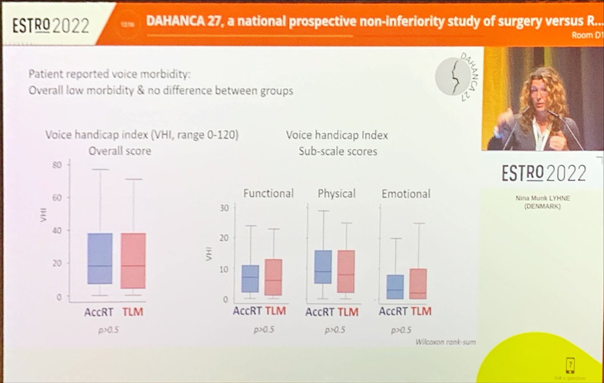 PBlanchardMD's tweet photo. DAHANCA27 presented at #ESTRO2022. 

Efficacy of #radiotherapy for early stage glottic cancer once more demonstrated. 

Congrats Dahanca! 

#hncsm https://t.co/VG8fzl1EDN