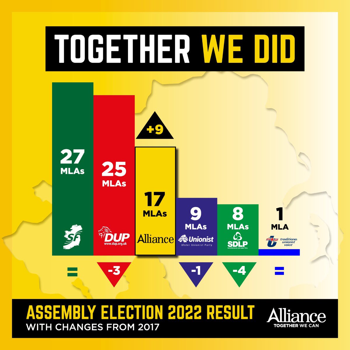 liberalinternat's tweet photo. 🇬🇧🗳 Congratulations to @LibDems on making the most gains of any party in the UK's #localelections last week 💪; and to the @allianceparty for demonstrating change through democratic politics &amp; away from sectarian commitments must be the future

👏🔶@EdwardJDavey 🟨@naomi_long 👏 https://t.co/sinSQn3Mwe