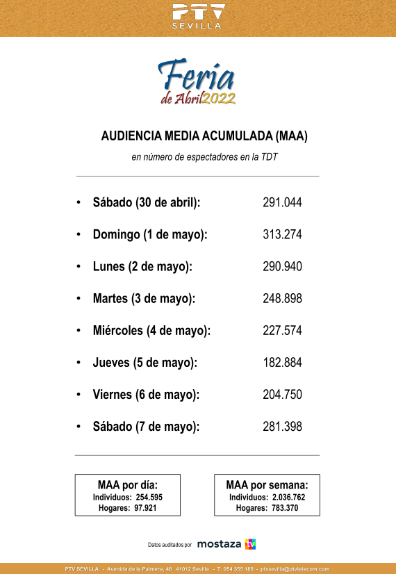 PTV Sevilla tweet media