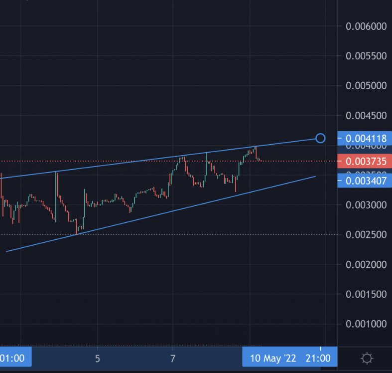 theHODLhq's tweet photo. MDB going against the trend right now… up we go😏 https://t.co/R7AD4GV66o