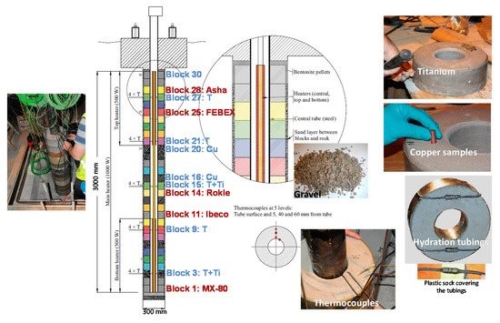 iqf_csic's tweet photo. #IQFRPaper Characterization of Bentonites from the In Situ ABM5 Heater Experiment at Äspö Hard Rock Laboratory, Sweden @Minerals_MDPI
Collaboration with @CIEMAT_OPI #SKB
#bentonites #smectites #porewaterchemistry #mineralogy #cationexchange
🔗https://t.co/SUuPgXEmbq https://t.co/4cZNQDlYor