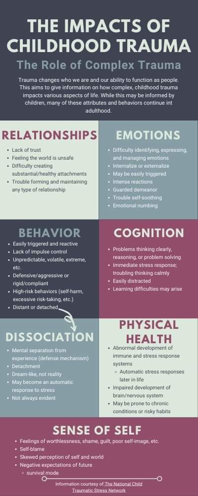 Complex Post Traumatic Stress Disorder Symptoms. 
CPTSD results from chronic traumatisation over a longer period of time that shapes a young persons inner world.This results in behaviour, relationship issues and various mental health problems. 🧠🌱