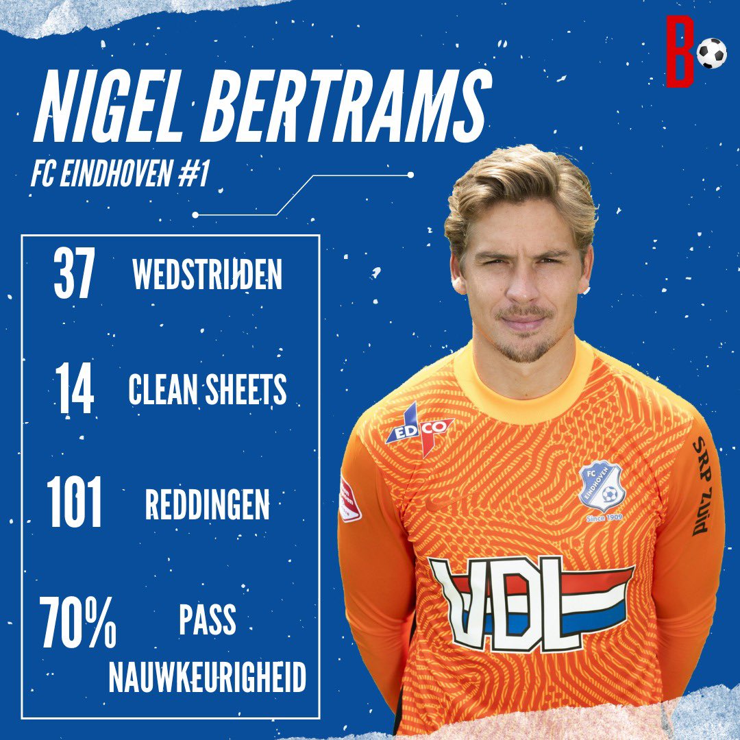 FcBrabant's tweet photo. (5/6) Nigel Bertrams: Laatst nog uitgeroepen tot ‘beste keeper vd 4e periode’ en een uiterst betrouwbare doelman voor de Eindhovenaren.
#bertrams #fceindhoven #fce #eindhoven #brabant #mvp #kkd #keukenkampioendivisie https://t.co/NZA2ui1xDT
