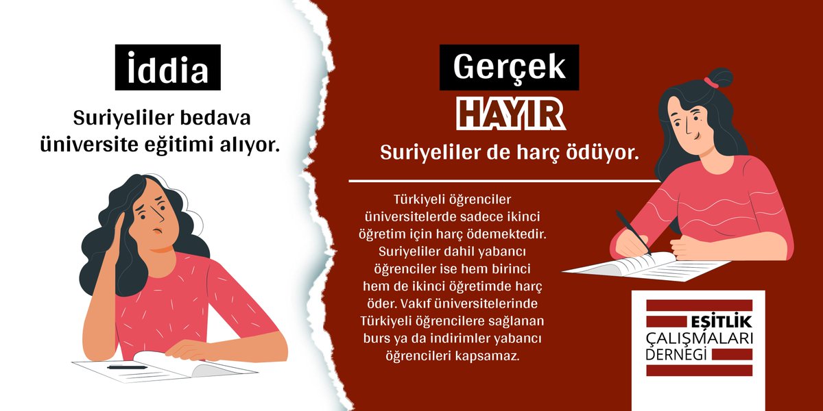 İddia: Suriyeliler bedava üniversite eğitimi alıyor.

Gerçek: Hayır. Suriyeliler de harç ödüyor.

Türkiyeli öğrenciler sadece ikinci öğretim için harç ödemektedir. Suriyeliler dahil yabancı öğrenciler ise hem birinci hem de ikinci öğretim bölümlerde harç ödemektedir.
