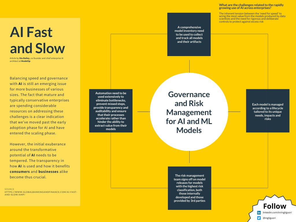 ingliguori's tweet photo. AI Fast and Slow: Risks and benefits of #AI models, and the โneed for rigorous and deliberate controlsโ in particular for AI models.
Article by @ModelOp_Co
๐ https://t.co/5fEtMUiBWi
Via @ingliguori #MachineLearning #ModelOps #MLOps #ModelOp #fintech #ArtificialIntelligence https://t.co/TiYL7MYDGp