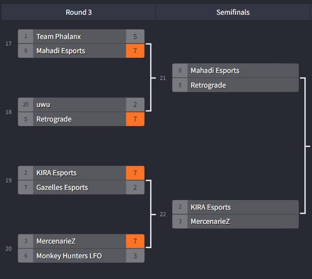SASN_GG's tweet photo. [Tournament Update]
The first qualifiers of the TEC Pro Series - Spring has ended with the following results.

The qualifying teams are:
Mahadi Esports
Retrograde
@kira_esport
@MercenarieZbd

The registration for the second qualifiers are LIVE
Link: https://t.co/mkZZJURw5v

#SASN https://t.co/j5v84n0SJK