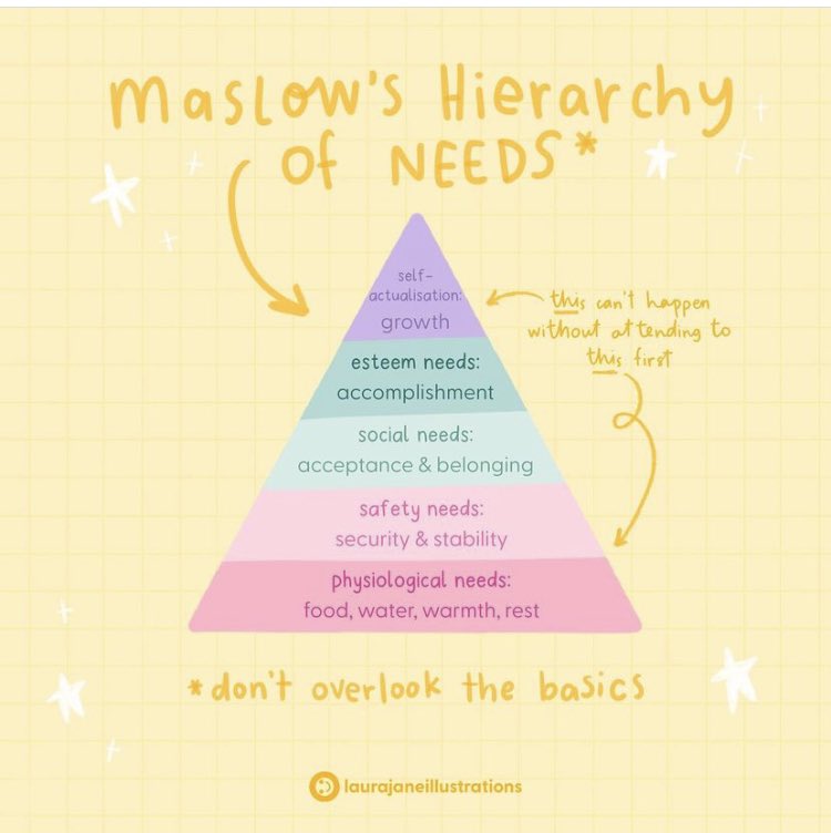 RutELSAsupport's tweet photo. This #MentalHealthAwareness week let’s go back to basics https://t.co/viASfAQnMZ