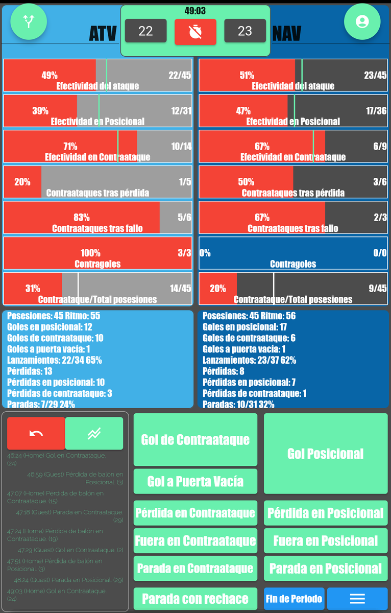 Handball Tactical & Statistics tweet media