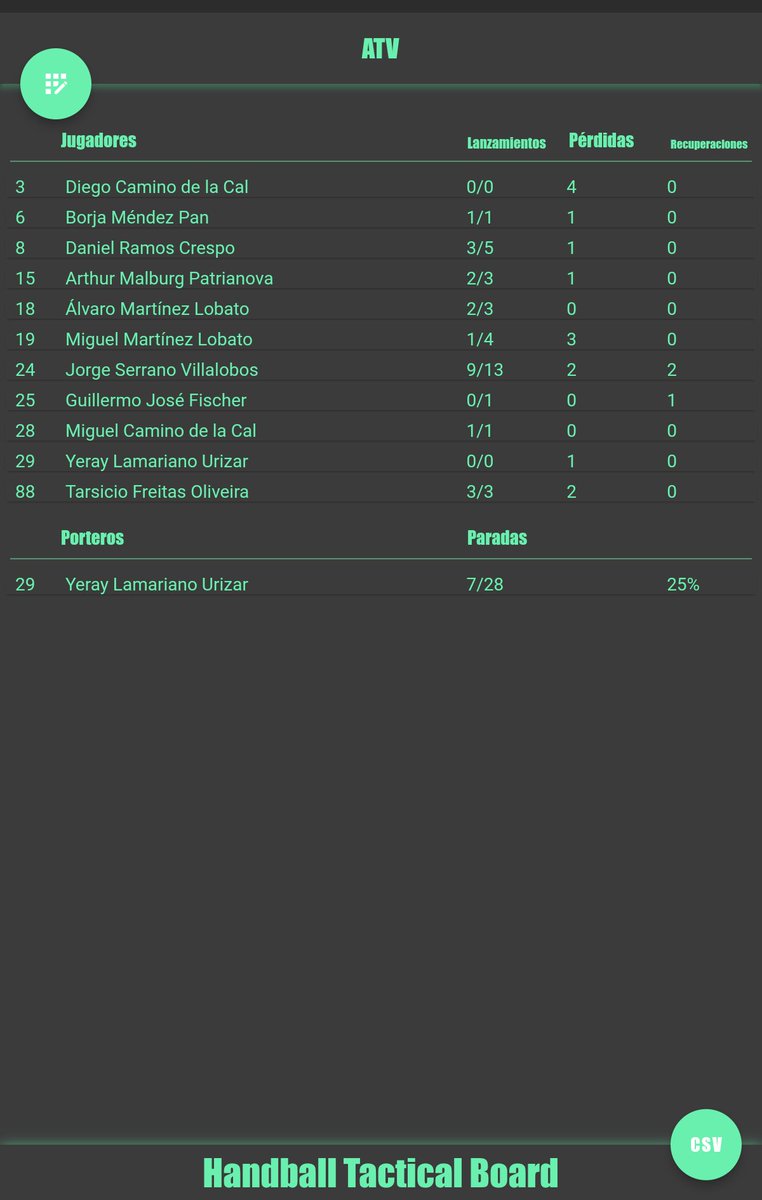 Handball Tactical & Statistics tweet media