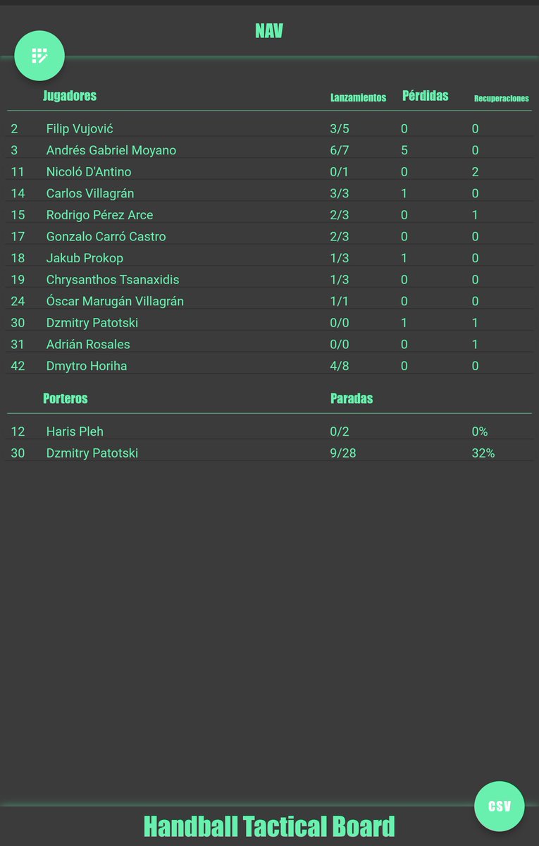 Handball Tactical & Statistics tweet media