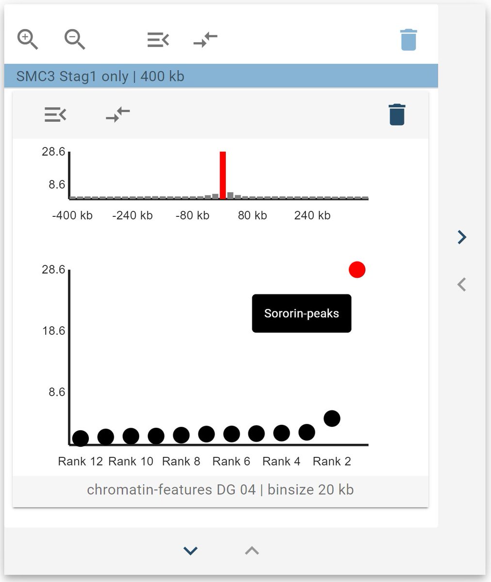 cchlanger's tweet photo. Discover associations using the LOLA widget 🧬HiCognition users can use a powerful widget that implements the LOLA algorithm to explore associations between genomic region sets and to discover regulatory, functional, or spatial patterns that are characteristic to them.
5/5 https://t.co/SZJFJNckGZ